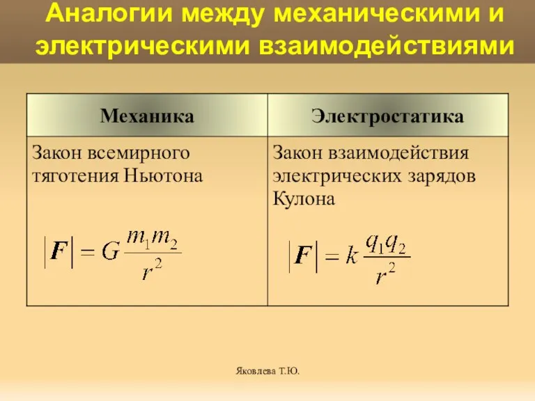 Яковлева Т.Ю. Аналогии между механическими и электрическими взаимодействиями