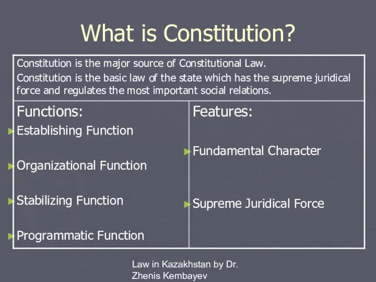 Law in Kazakhstan by Dr. Zhenis Kembayev What is Constitution?