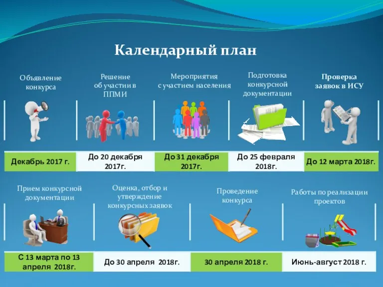 Календарный план Решение об участии в ППМИ Объявление конкурса Мероприятия