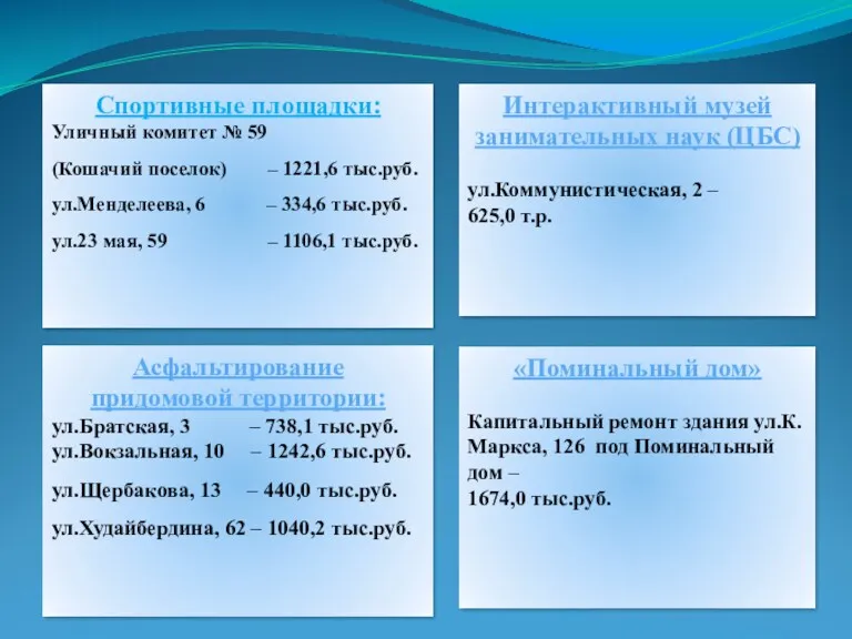 Спортивные площадки: Уличный комитет № 59 (Кошачий поселок) – 1221,6