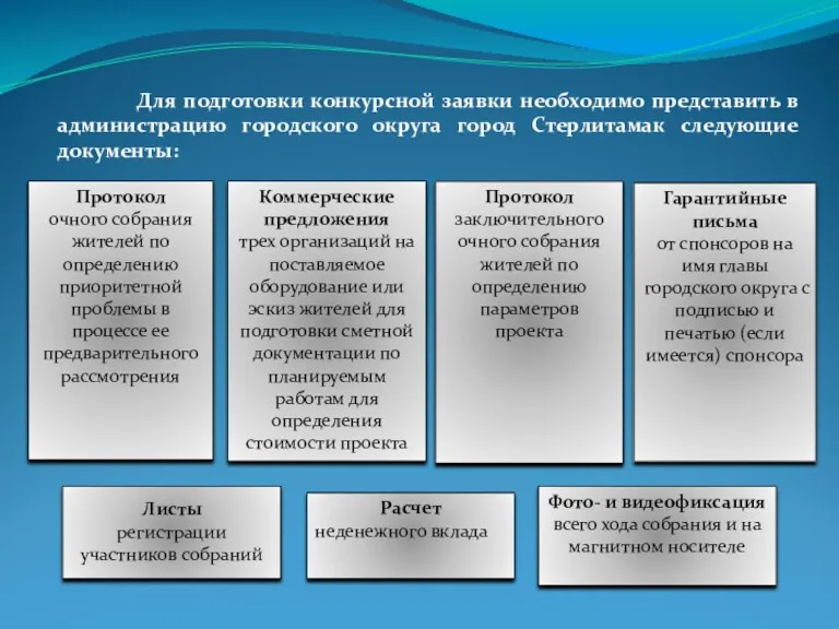 Для подготовки конкурсной заявки необходимо представить в администрацию городского округа