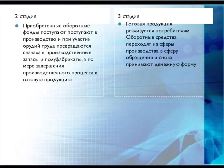 2 стадия 3 стадия Приобретенные оборотные фонды поступают поступают в производство и при