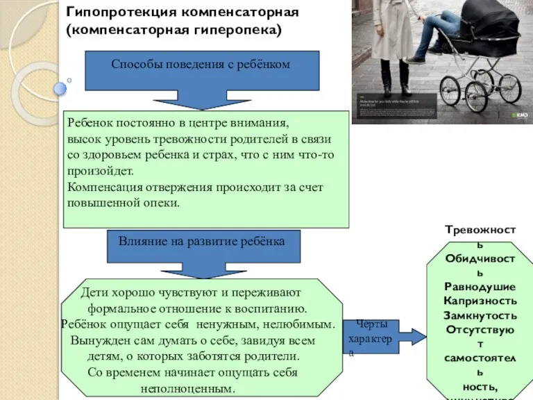 Гипопротекция компенсаторная (компенсаторная гиперопека) Влияние на развитие ребёнка Черты характера