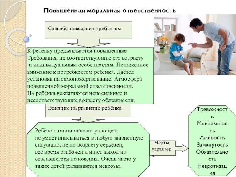 Повышенная моральная ответственность Влияние на развитие ребёнка Черты характера Тревожность