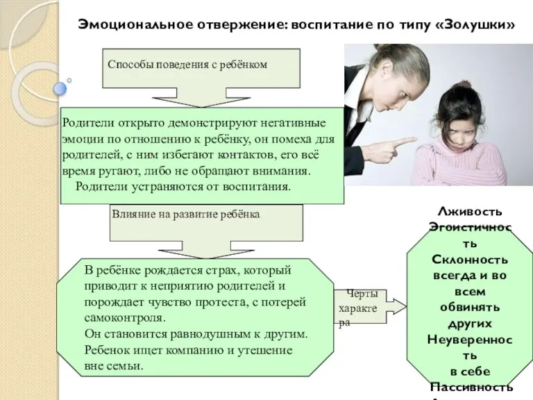 Эмоциональное отвержение: воспитание по типу «Золушки» Влияние на развитие ребёнка