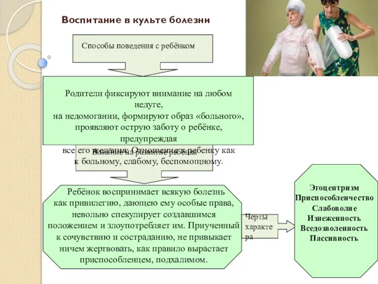 Воспитание в культе болезни Влияние на развитие ребёнка Черты характера