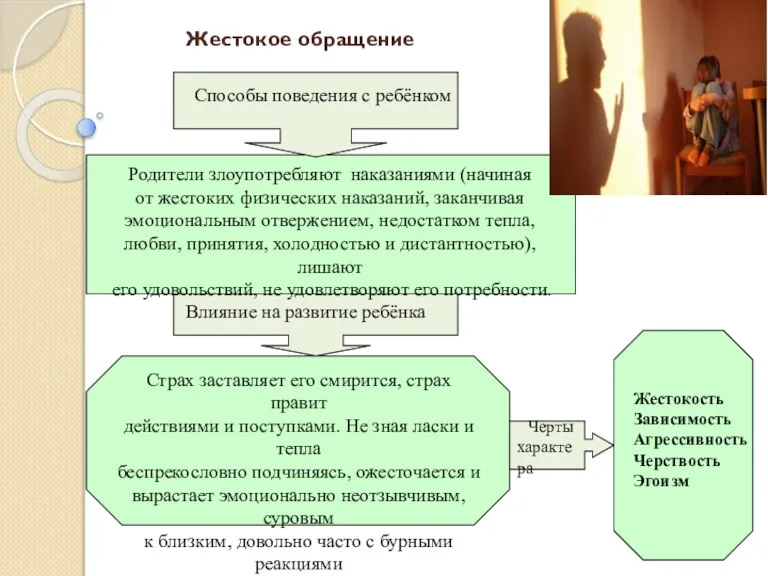 Жестокое обращение Влияние на развитие ребёнка Черты характера Способы поведения