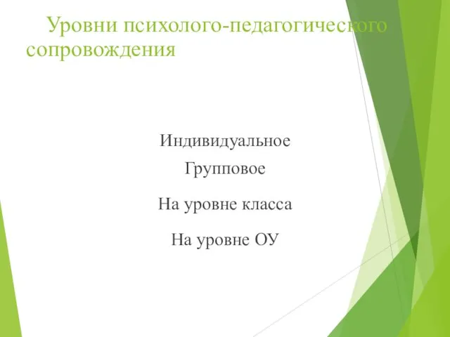 Уровни психолого-педагогического сопровождения Индивидуальное Групповое На уровне класса На уровне ОУ