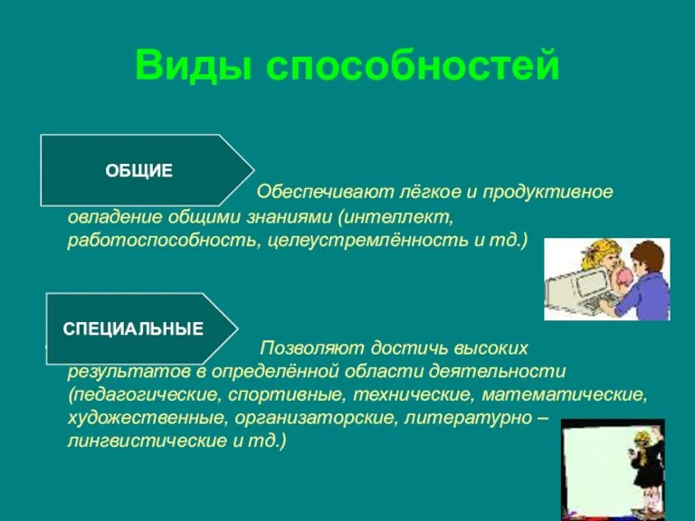 Виды способностей Обеспечивают лёгкое и продуктивное овладение общими знаниями (интеллект,