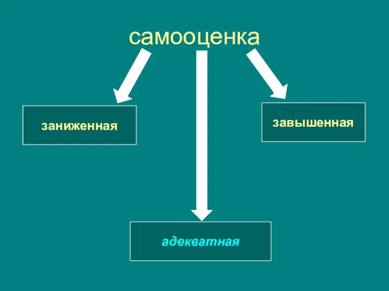 самооценка заниженная завышенная адекватная