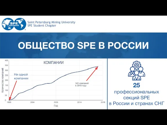 Saint Petersburg Mining University SPE Student Chapter ОБЩЕСТВО SPE В РОССИИ 25 профессиональных