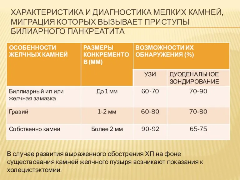 ХАРАКТЕРИСТИКА И ДИАГНОСТИКА МЕЛКИХ КАМНЕЙ, МИГРАЦИЯ КОТОРЫХ ВЫЗЫВАЕТ ПРИСТУПЫ БИЛИАРНОГО