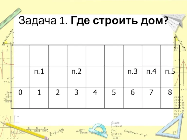 08.10.2020 Летняя школа 2006 Задача 1. Где строить дом?