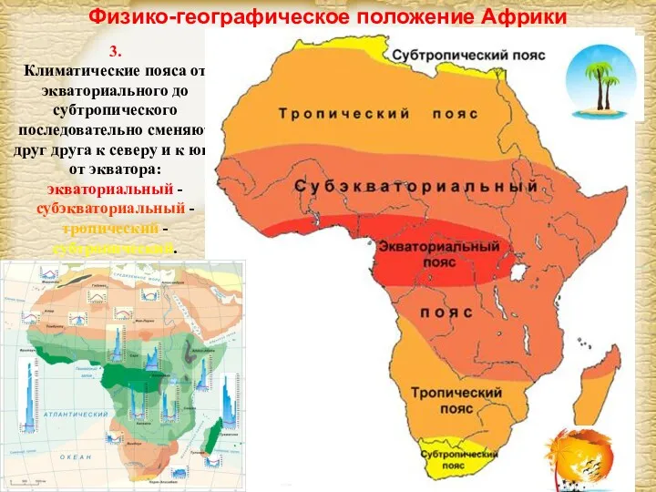 Физико-географическое положение Африки 3. Климатические пояса от экваториального до субтропического