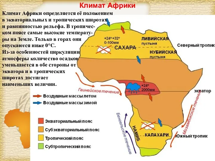 Климат Африки Климат Африки определяется её положением в экваториальных и