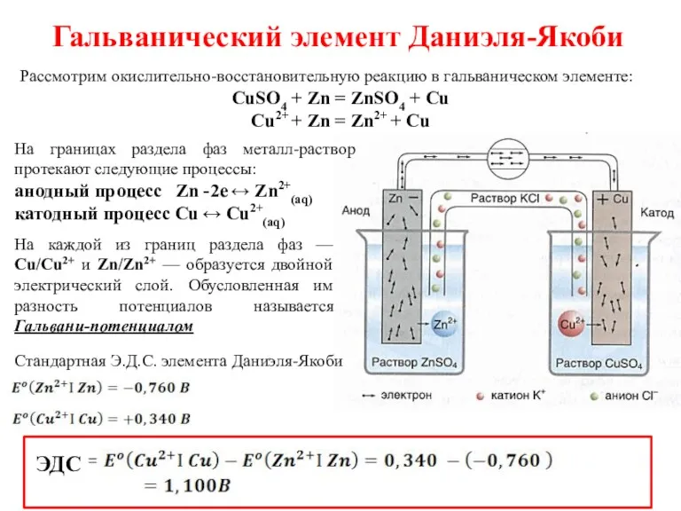 Гальванический элемент Даниэля-Якоби Рассмотрим окислительно-восстановительную реакцию в гальваническом элементе: СuSO4