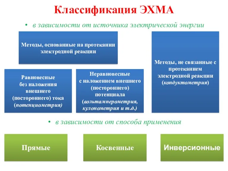 Классификация ЭХМА в зависимости от источника электрической энергии Методы, основанные