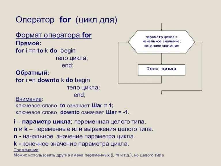 Формат оператора for Прямой: for i:=n to k do begin
