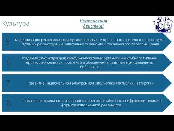 5 модернизация региональных и муниципальных театров юного зрителя и театров