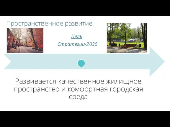 Пространственное развитие Цель Стратегии-2030