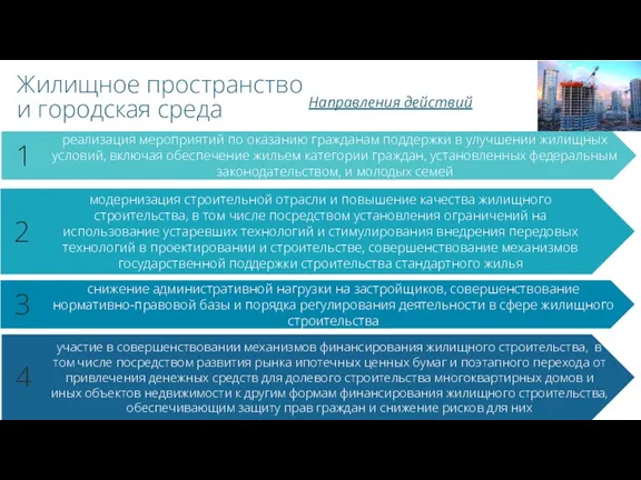 Жилищное пространство и городская среда снижение административной нагрузки на застройщиков,