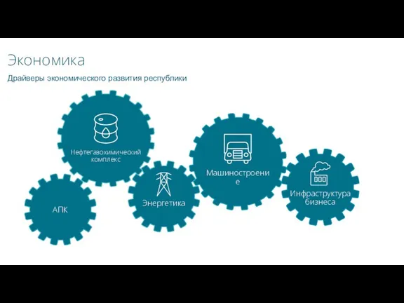Экономика Нефтегазохимический комплекс Энергетика Машиностроение Инфраструктура бизнеса Драйверы экономического развития республики АПК