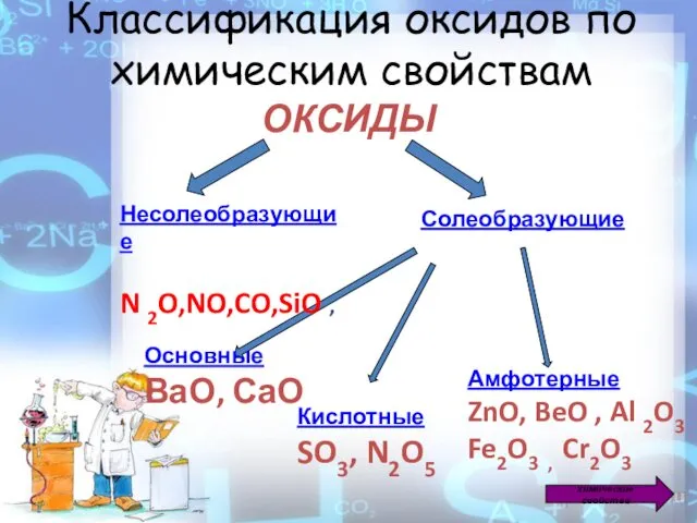 Классификация оксидов по химическим свойствам ОКСИДЫ Солеобразующие Основные ВаО, СаО