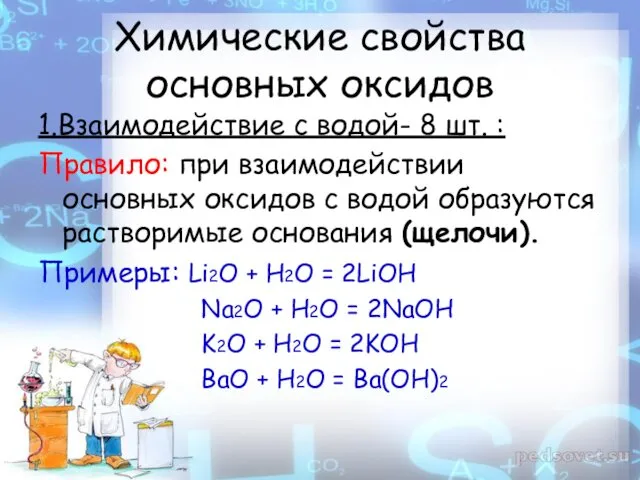 Химические свойства основных оксидов 1.Взаимодействие с водой- 8 шт. :