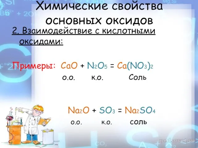 Химические свойства основных оксидов 2. Взаимодействие с кислотными оксидами: Примеры: