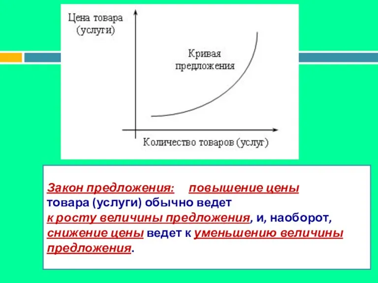 Закон предложения: повышение цены товара (услуги) обычно ведет к росту