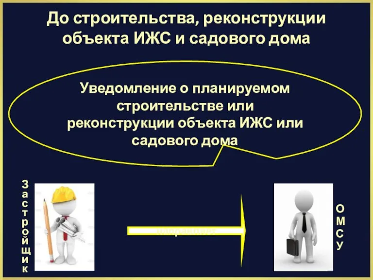 направляет Уведомление о планируемом строительстве или реконструкции объекта ИЖС или