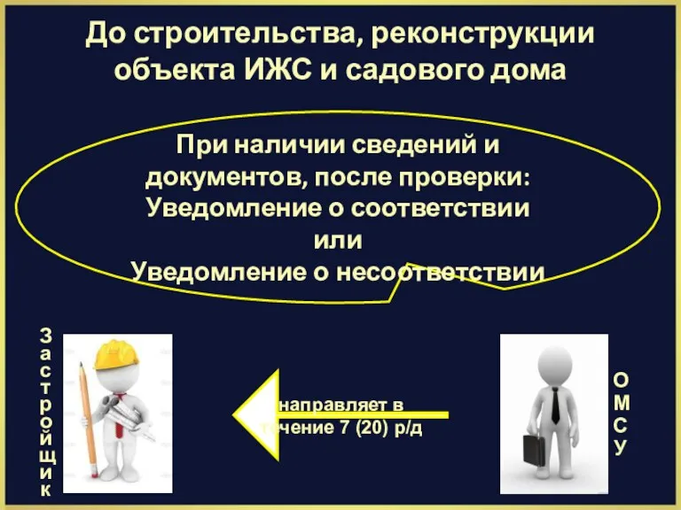 При наличии сведений и документов, после проверки: Уведомление о соответствии