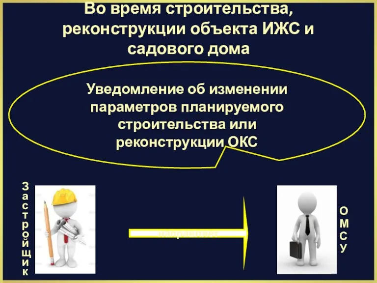 направляет Уведомление об изменении параметров планируемого строительства или реконструкции ОКС