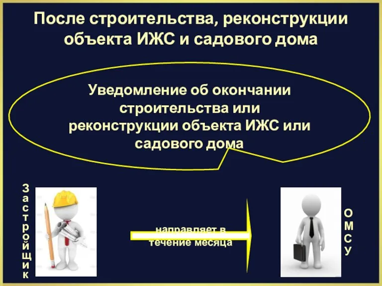 направляет в течение месяца Уведомление об окончании строительства или реконструкции