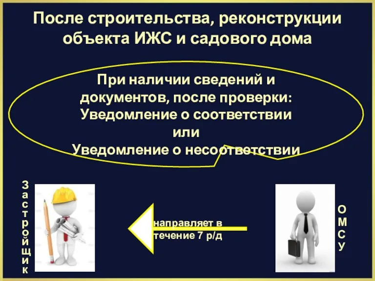 При наличии сведений и документов, после проверки: Уведомление о соответствии