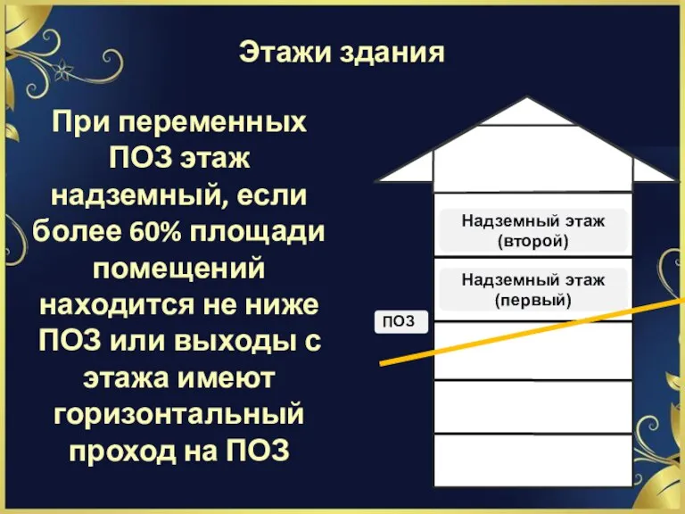 Этажи здания При переменных ПОЗ этаж надземный, если более 60%