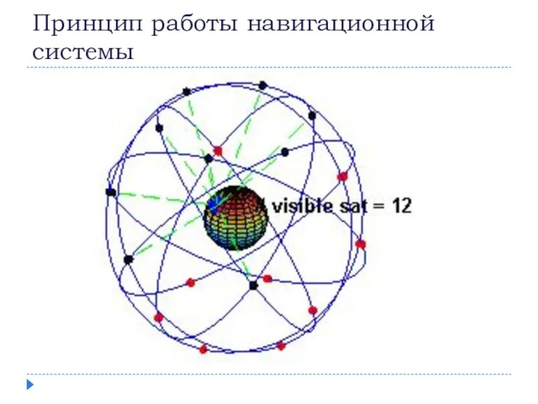 Принцип работы навигационной системы