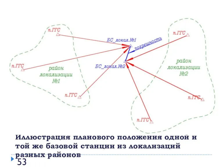 Иллюстрация планового положения одной и той же базовой станции из локализаций разных районов