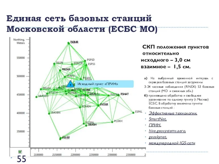 Единая сеть базовых станций Московской области (ЕСБС МО) СКП положения