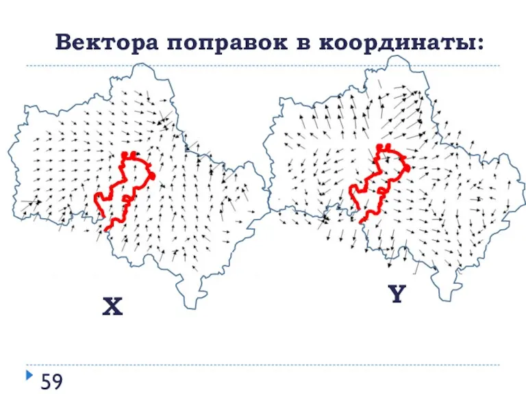 Х Вектора поправок в координаты: Y