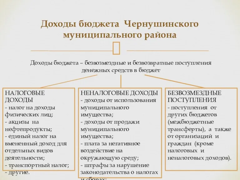 Доходы бюджета Чернушинского муниципального района Доходы бюджета – безвозмездные и