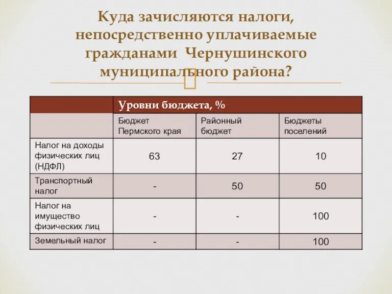 Куда зачисляются налоги, непосредственно уплачиваемые гражданами Чернушинского муниципального района?
