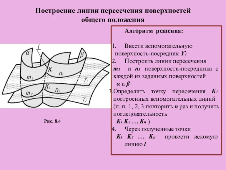 Построение линии пересечения поверхностей общего положения Рис. 8.4 Алгоритм решения: