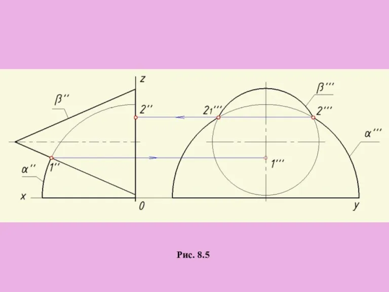 Рис. 8.5