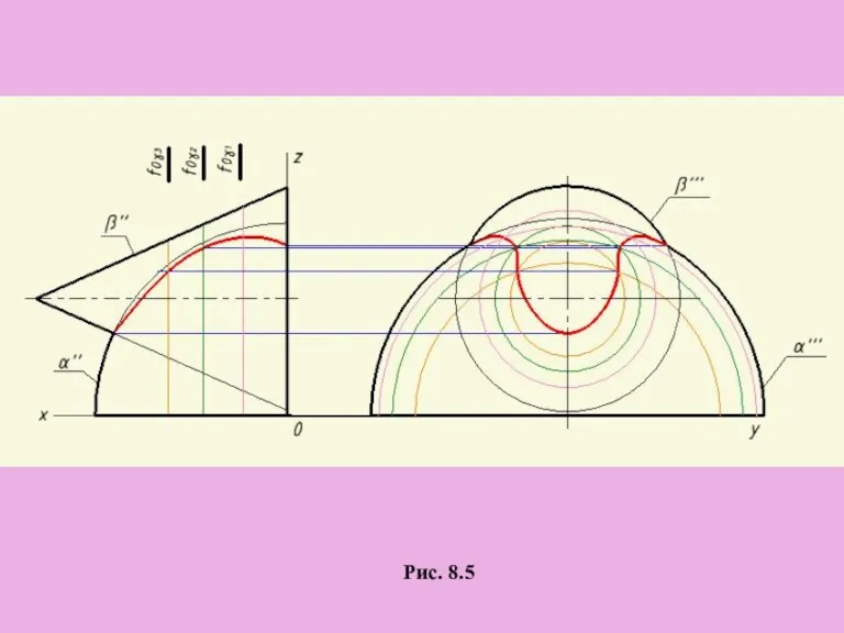 Рис. 8.5