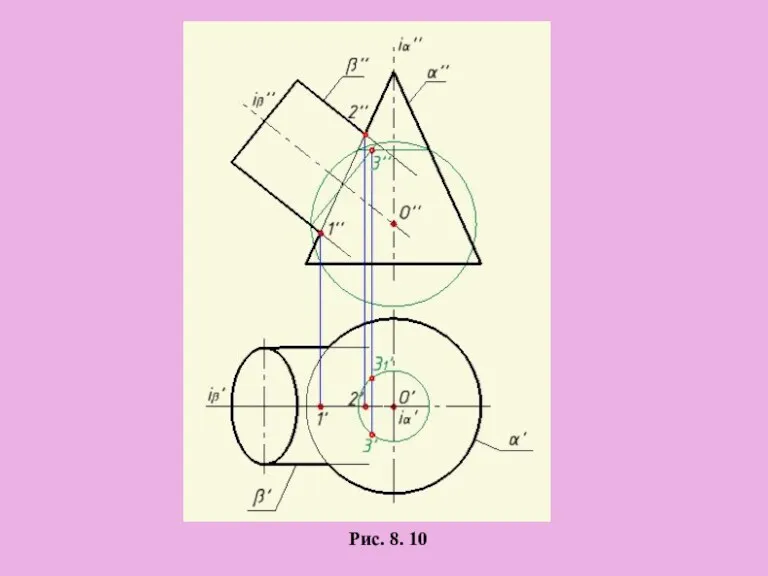 Рис. 8. 10