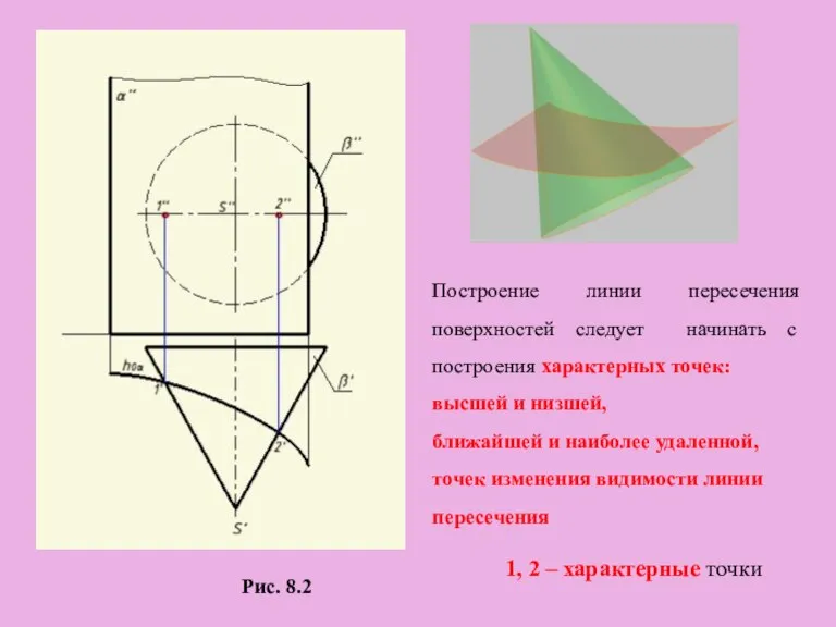 Рис. 8.2 1, 2 – характерные точки Построение линии пересечения