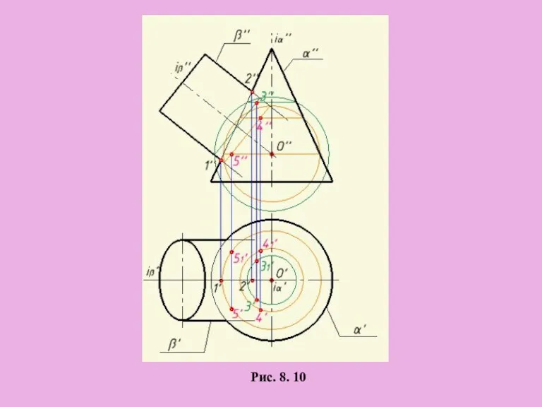 Рис. 8. 10