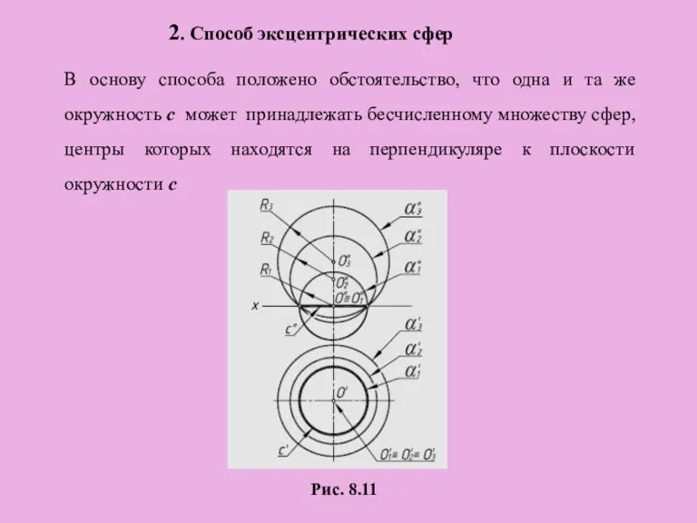 2. Способ эксцентрических сфер В основу способа положено обстоятельство, что