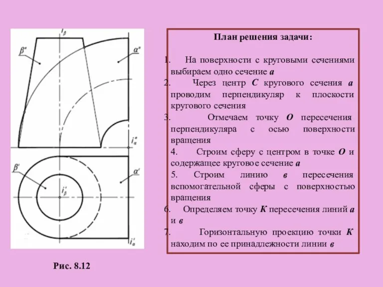 План решения задачи: На поверхности с круговыми сечениями выбираем одно